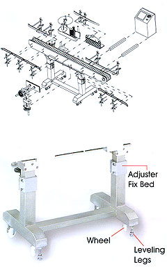 Vanguard Pharmaceutical Machinery, Automatic Labelers